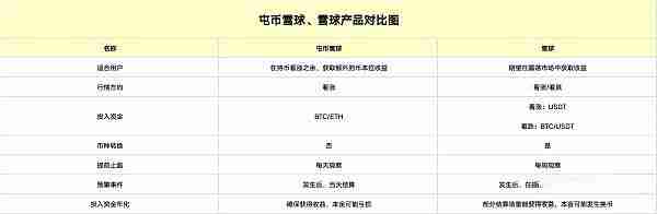 OKX屯币雪球是什么？一文解读币安屯币雪球